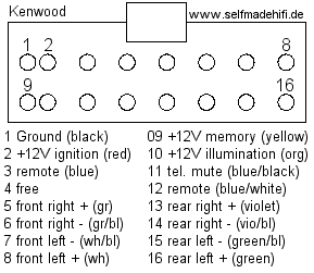 Kenwood 16-pin Wiring Diagram